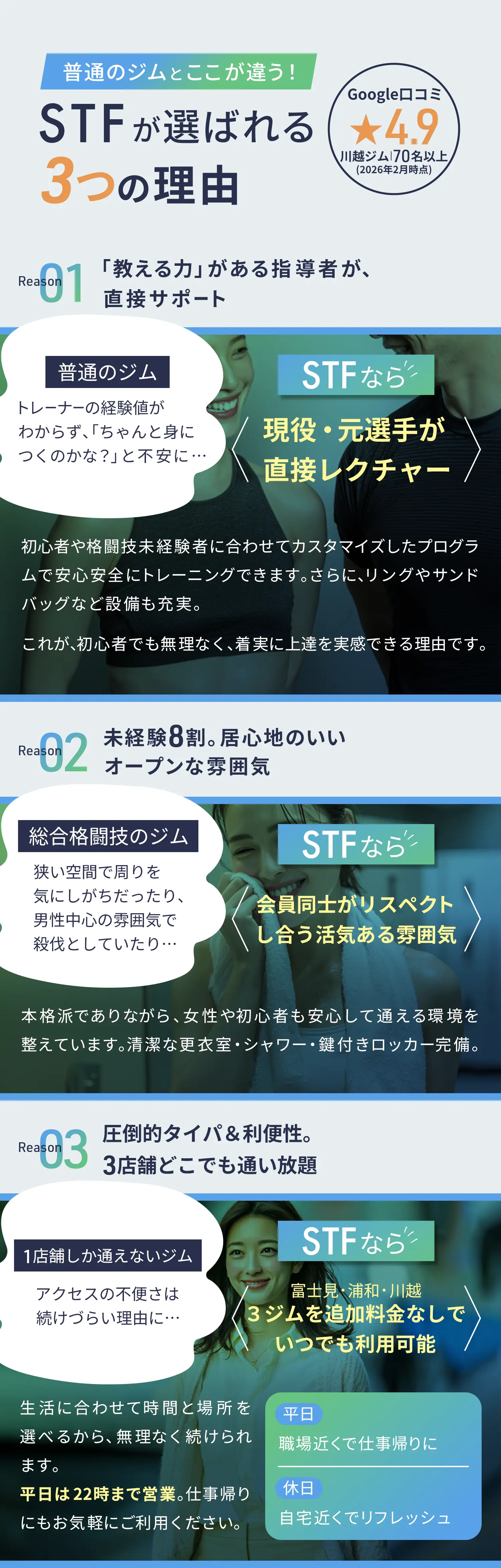 普通のジムとはここが違う！ STFが選ばれる3つの理由